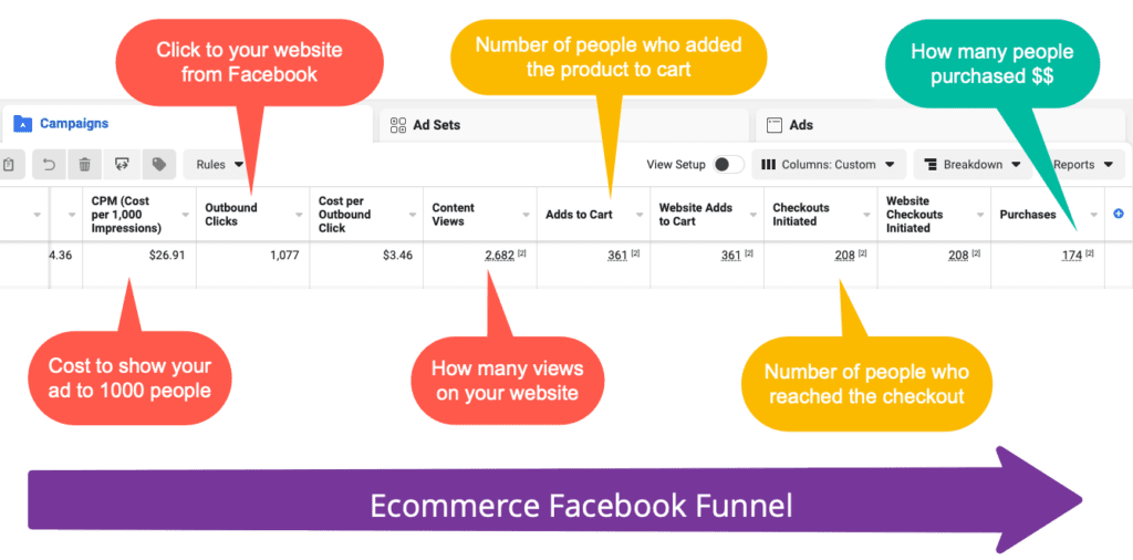 How to Scale Your Ecom Stores' Revenue Using Ads on Facebook & Instagram: Proven Strategies